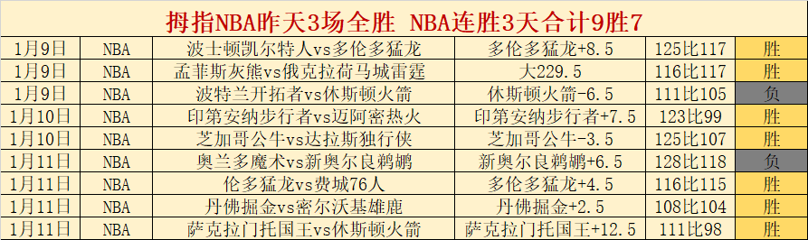 中国男篮大,胜日本,轻松晋级亚,乐竞体育官网,乐竞体育官网入口,乐竞体育网站,乐竞体育,乐竞体育登录入口