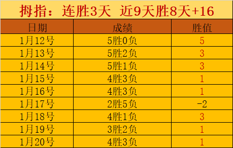 姆巴佩辟谣,瑞典性侵事,九派报道,乐竞体育官网,乐竞体育官网入口,乐竞体育网站,乐竞体育,乐竞体育登录入口
