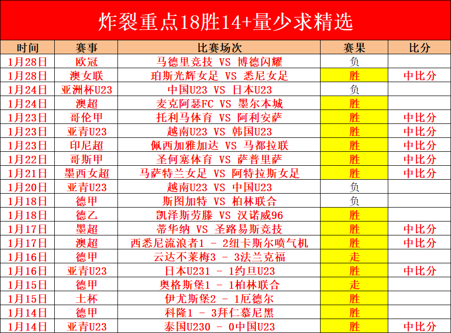 火箭队八将,轮换名单变,三位退役,乐竞体育官网,乐竞体育官网入口,乐竞体育网站,乐竞体育,乐竞体育登录入口