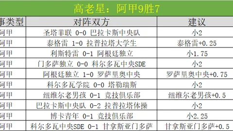 德乙赛事深度剖析：杜塞尔多夫VS波鸿专家质合推荐